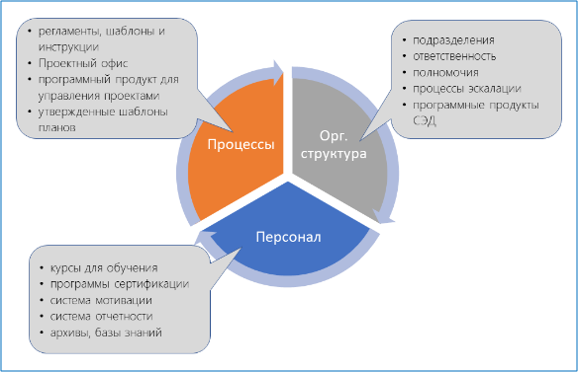 Проект про рис